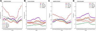 Climate change impacts on precipitation and water resources in Northwestern China